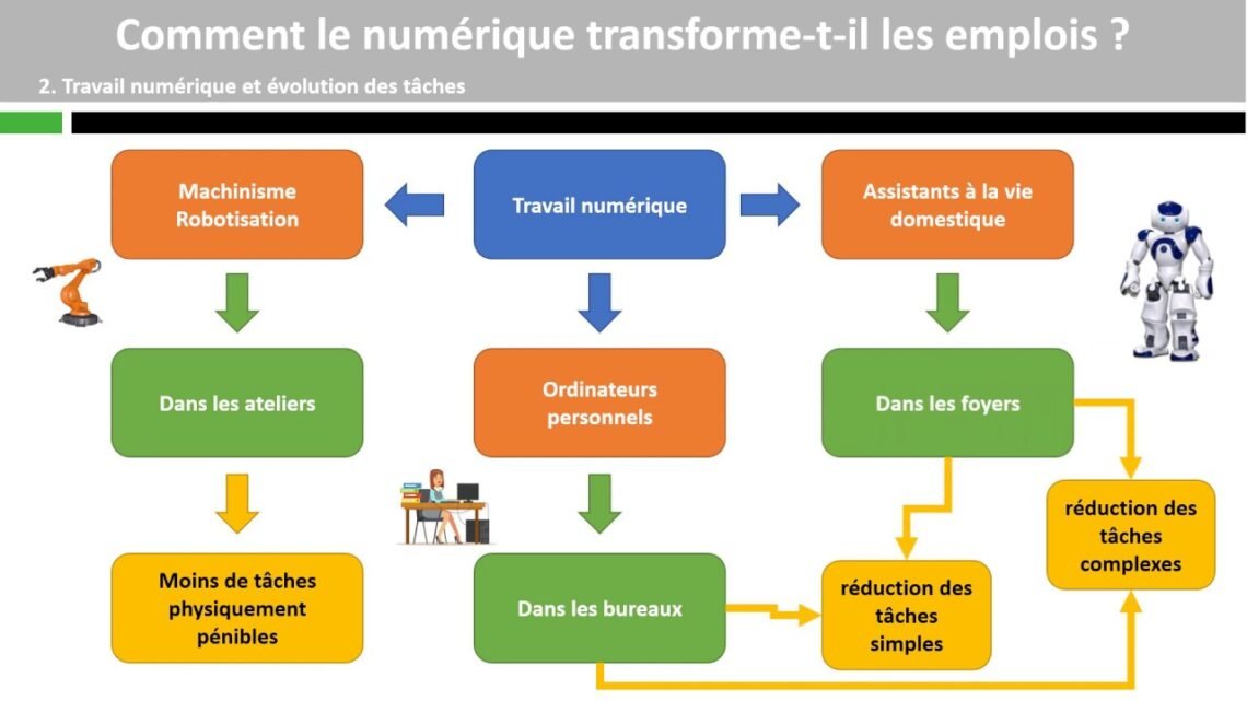 comment il se transformera comment il se transformera