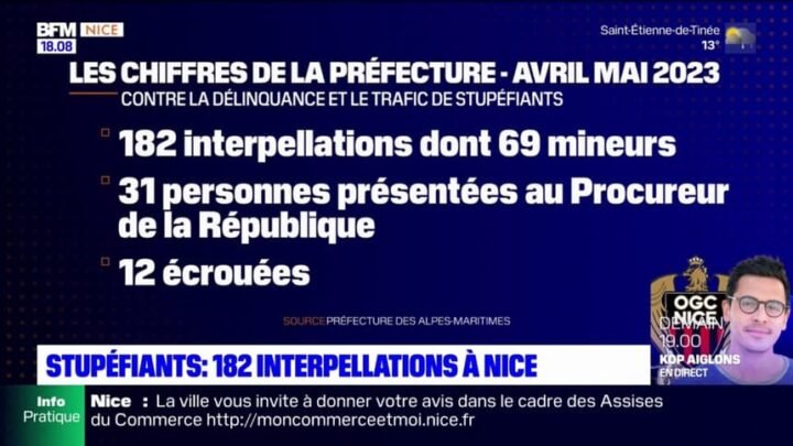 182 interpellations dans le quartier des Moulins de Nice en un mois