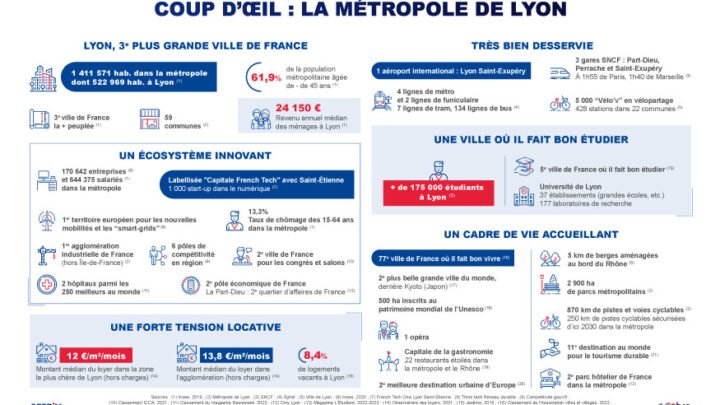 Le marché immobilier niçois en deux camps: quels enjeux pour les investisseurs?
