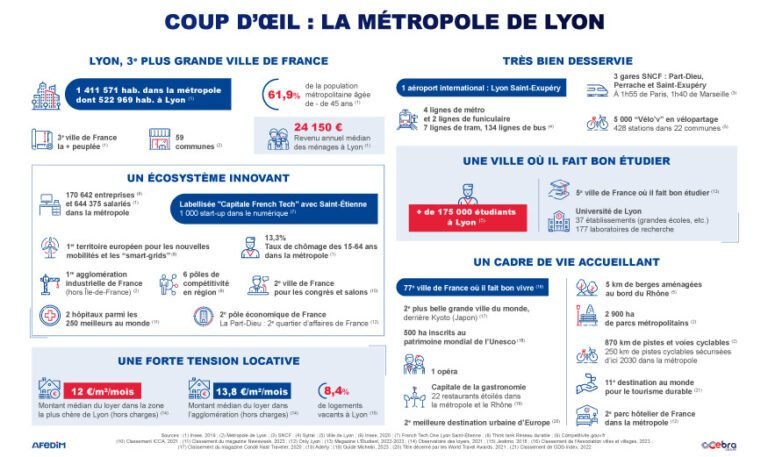 Le marché immobilier niçois en deux camps: quels enjeux pour les investisseurs?