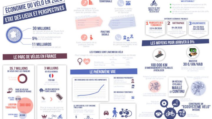 Plan vélo: une opportunité pour les professionnels?