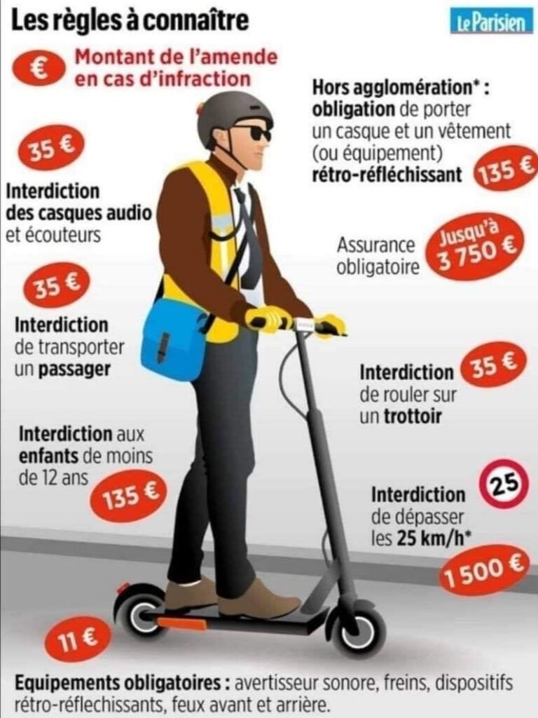 « Restriction de l&rsquo;usage des trottinettes et vélos électriques dans le centre-ville dès le 1er juin »
