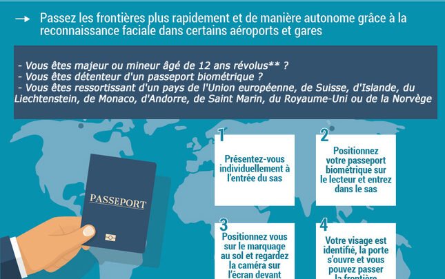 « Passage rapide aux frontières : guide pratique pour utiliser les sas automatisés dans les aéroports et gares sélectionnés »