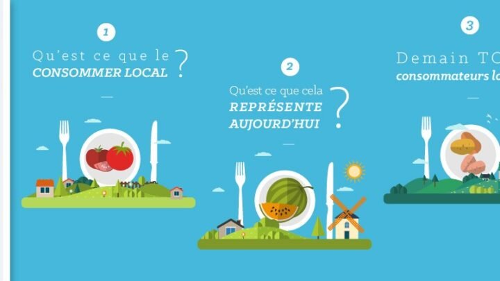 En avant pour une agriculture durable et responsable : Le Département encourage les producteurs locaux !