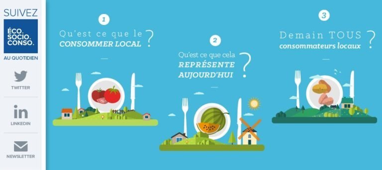 En avant pour une agriculture durable et responsable : Le Département encourage les producteurs locaux !
