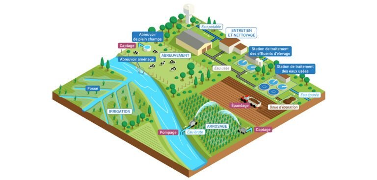 Le rôle essentiel des agriculteurs dans le plan d&rsquo;eau