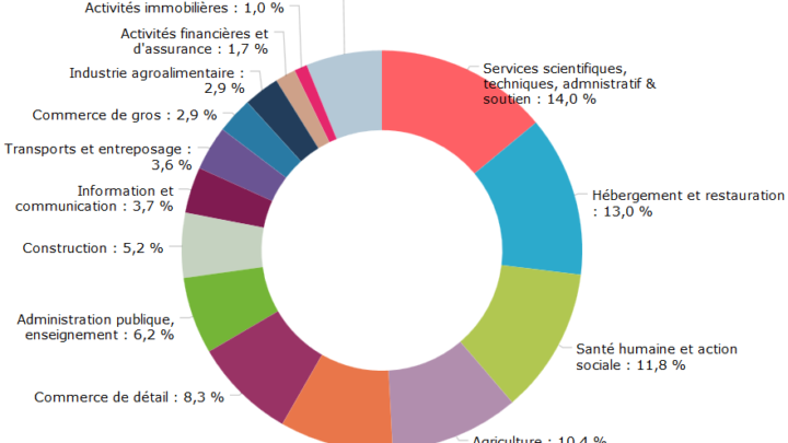 Offre ininterrompue pour les personnes âgées dans les secteurs de l’hôtellerie et de la restauration