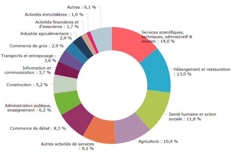 Offre ininterrompue pour les personnes âgées dans les secteurs de l&rsquo;hôtellerie et de la restauration