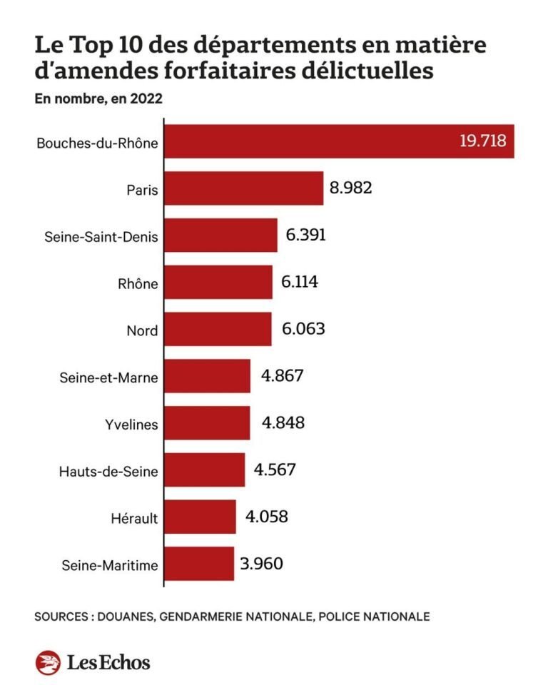 Record de saisie de drogue par les douanes françaises en 2022
