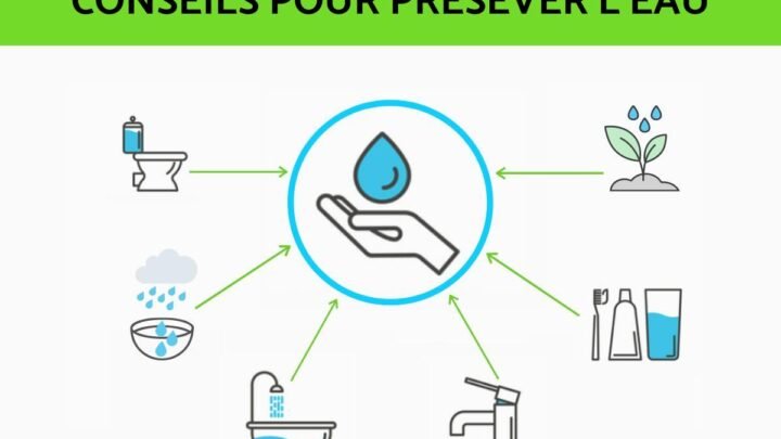 Quelques solutions pour préserver la ressource en eau dans notre quotidien