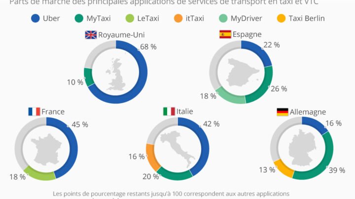 Les chauffeurs VTC demandent des quotas pour limiter la concurrence