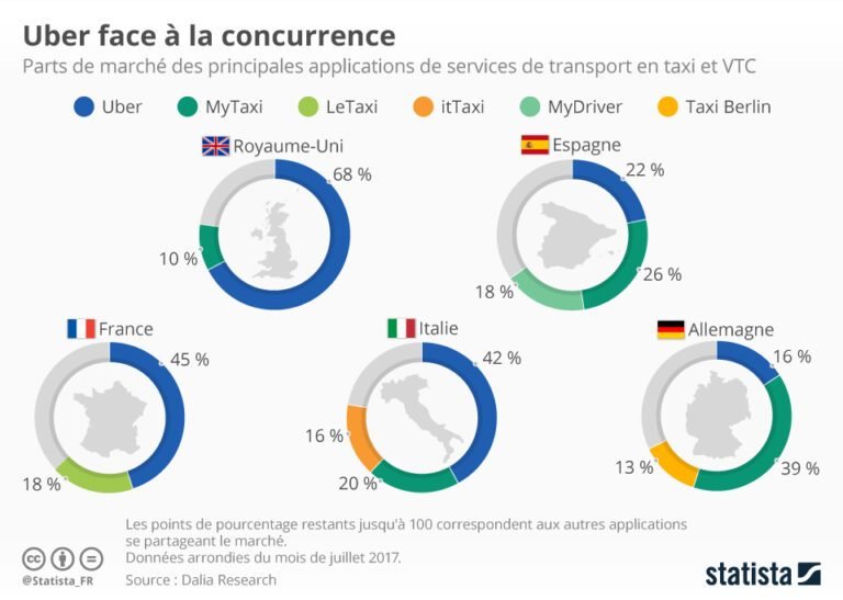 Les chauffeurs VTC demandent des quotas pour limiter la concurrence