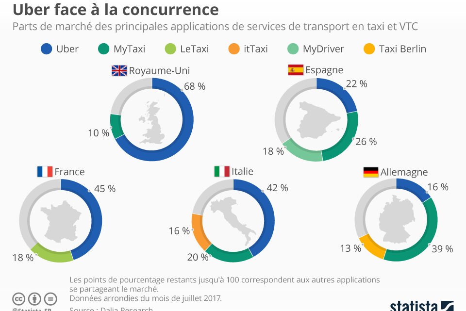Les chauffeurs VTC demandent des quotas pour limiter la concurrence Les chauffeurs VTC demandent des quotas pour limiter la concurrence