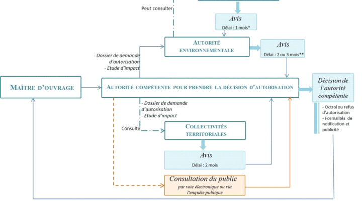 Une nouvelle évaluation d’impact environnemental exigée pour le projet d’extension par la justice