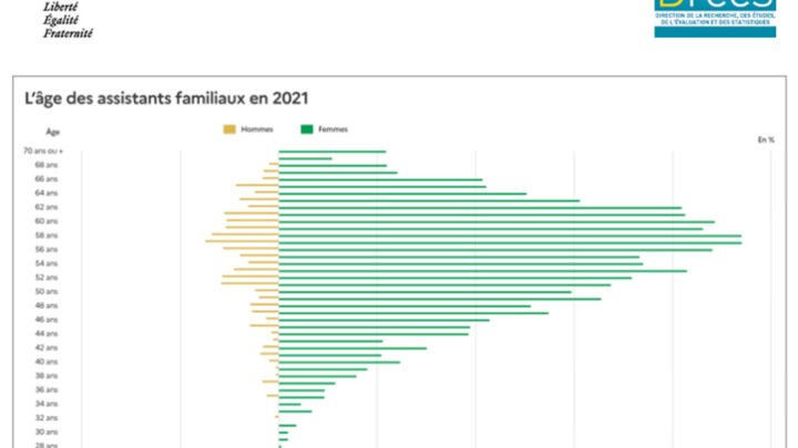 40 assistants familiaux diplômés : des héros du quotidien !