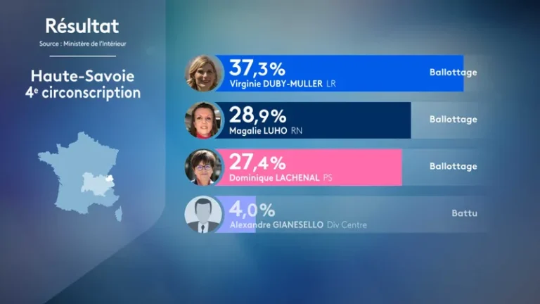 Élections législatives de 2024 : les enjeux de la 5e circonscription du Var