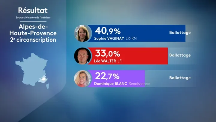 Nouvel enjeu politique dans la 2ᵉ circonscription des Alpes-de-Haute-Provence pour les législatives de 2024