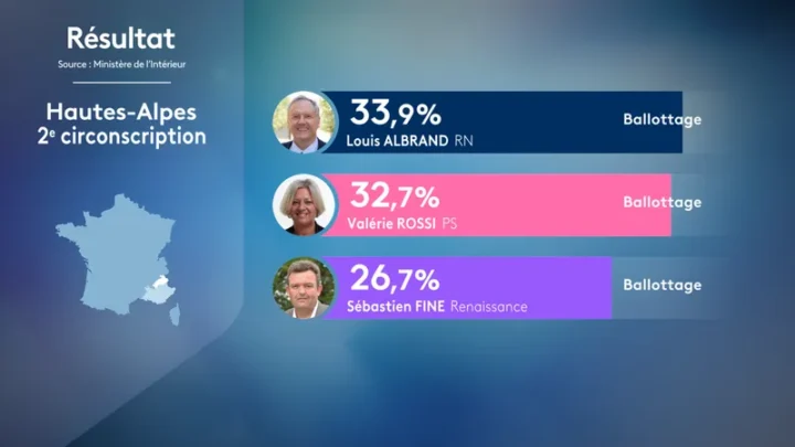 Nouvelle élection de la 1ère circonscription des Hautes-Alpes en 2024