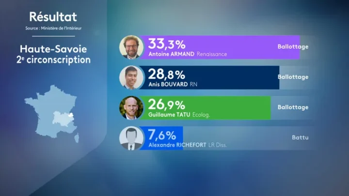 Nouvelles élections législatives en 2024 dans la 2e circonscription des Bouches-du-Rhône