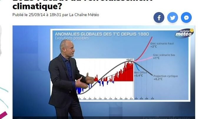 Analyse d’un climatologue de Météo France sur le réchauffement climatique