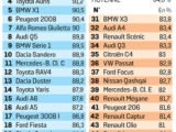 Faut-il vraiment s'affranchir de la voiture en France ?