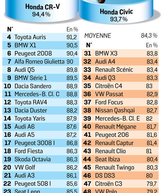 Faut-il vraiment s’affranchir de la voiture en France ? Faut-il vraiment s’affranchir de la voiture en France ?