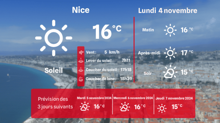 Actualités ensoleillées du Sud du lundi 4 novembre Actualités ensoleillées du Sud du lundi 4 novembre