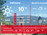 Actualités ensoleillées : le JT du Sud du mardi 19 novembre