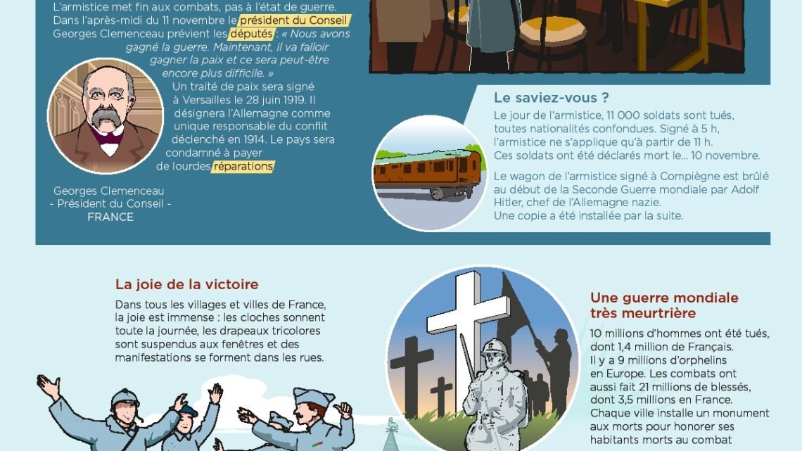 Testez vos connaissances sur la Première Guerre Mondiale Testez vos connaissances sur la Première Guerre Mondiale