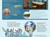Testez vos connaissances sur la Première Guerre Mondiale