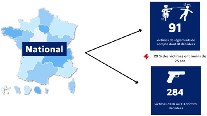 Trafic de drogue : Cinq personnes impliquées dans la saisie de 18 kilos de stupéfiants