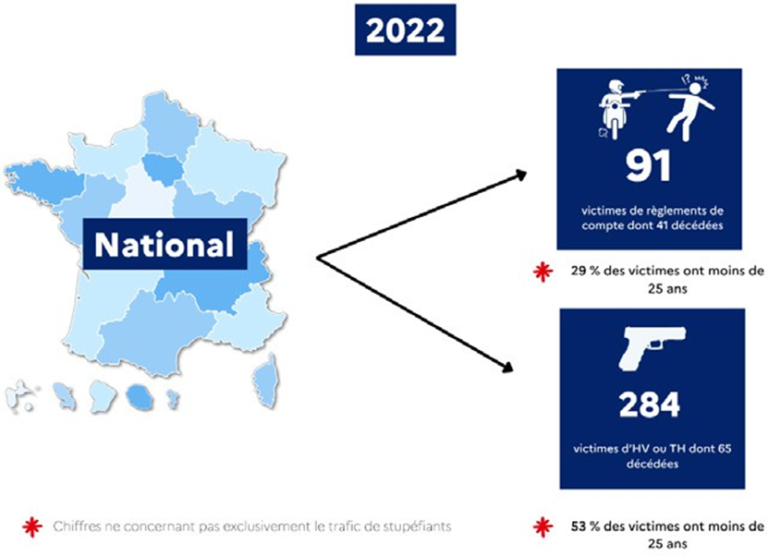Trafic de drogue : Cinq personnes impliquées dans la saisie de 18 kilos de stupéfiants