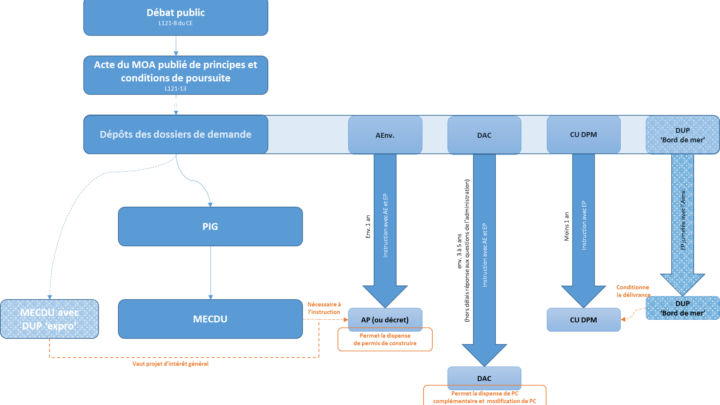 La surveillance aérienne renforcée pour combattre les violations des règles d’urbanisme
