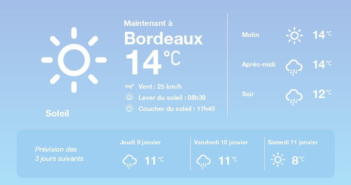 Actualités ensoleillées : le JT du Sud du mercredi 8 janvier Actualités ensoleillées : le JT du Sud du mercredi 8 janvier
