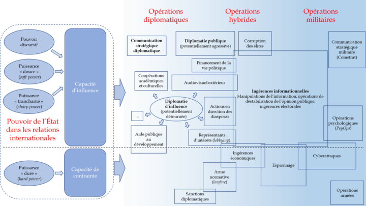 Présence d’hommes armés : cinq personnes arrêtées suite à un signalement des riverains