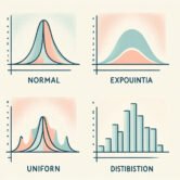 distributions