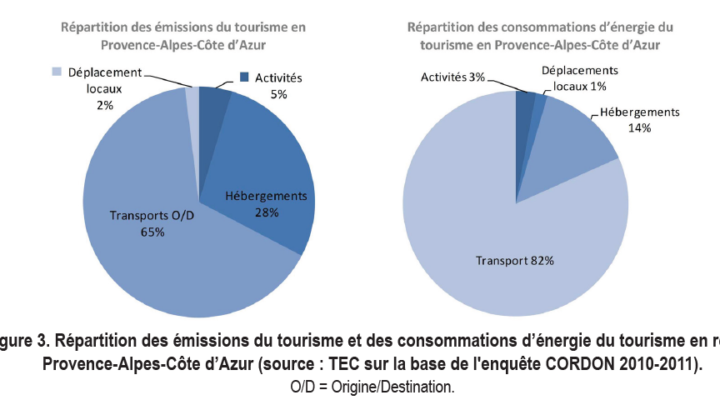 Impact négatif sur l’attrait touristique de la Côte d’Azur en France