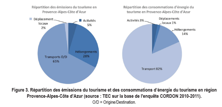 Impact négatif sur l&rsquo;attrait touristique de la Côte d&rsquo;Azur en France