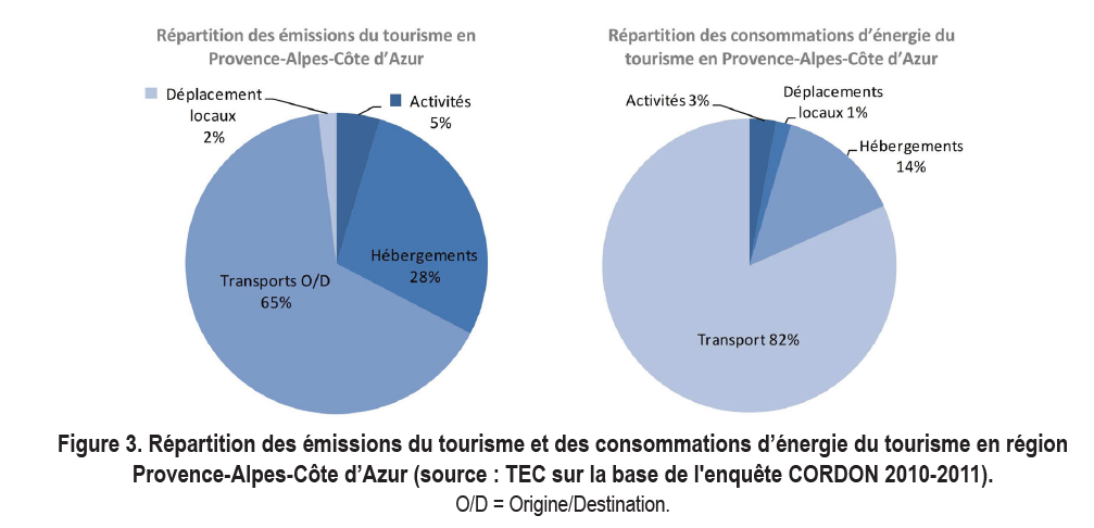 Impact négatif sur l’attrait touristique de la Côte d’Azur en France Impact négatif sur l’attrait touristique de la Côte d’Azur en France