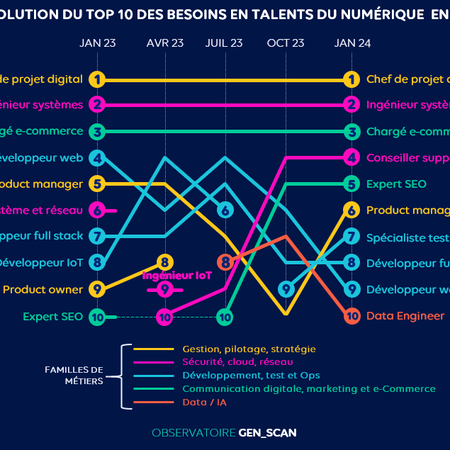 Implantation des 35 nouveaux data centers d’IA : Les régions françaises candidates Implantation des 35 nouveaux data centers d’IA : Les régions françaises candidates