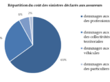 Révolte des citoyens suite à la multiplication des contraventions de stationnement