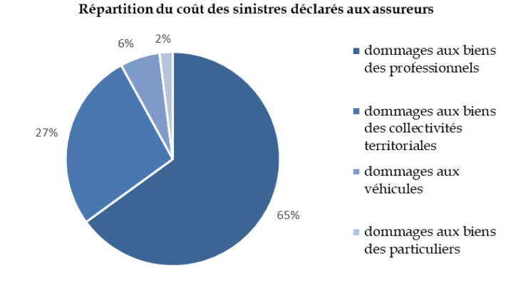 Révolte des citoyens suite à la multiplication des contraventions de stationnement