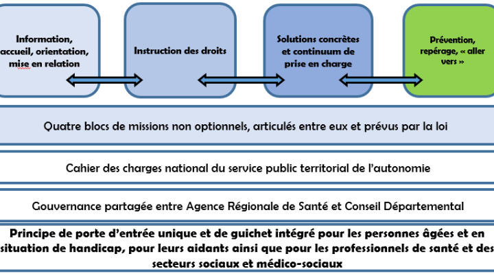Les résidents de l’Ehpad à la recherche de stabilité dans leur relogement