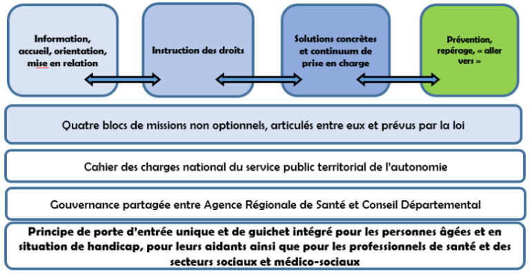 Les résidents de l’Ehpad à la recherche de stabilité dans leur relogement