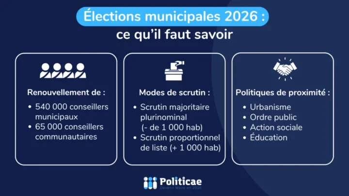 Les élections municipales de 2026 : Quel avenir pour nos communes?