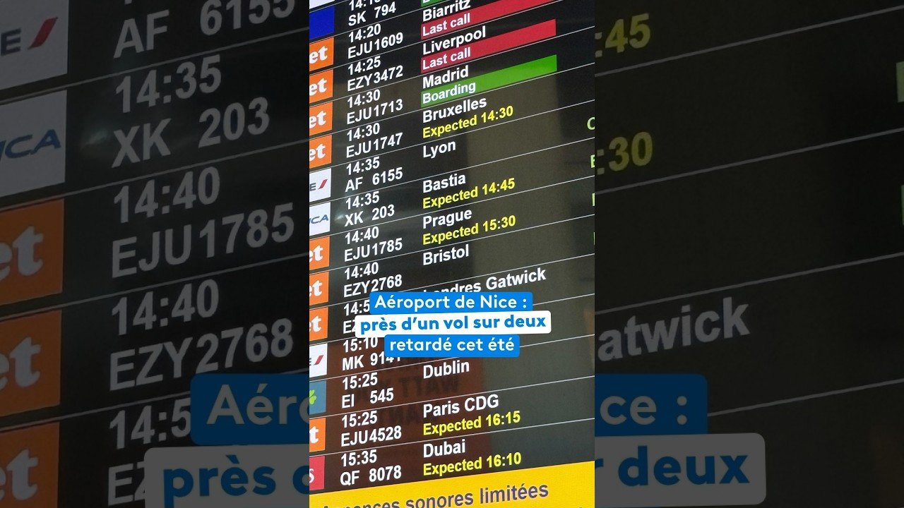 Près d’un vol sur deux en retard au départ de Nice